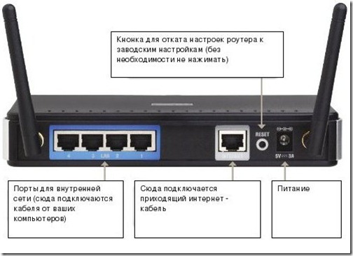 Ротор в сборе