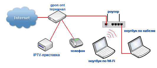 Схема - связывает Интернет и компьютер в качестве маршрутизатора.