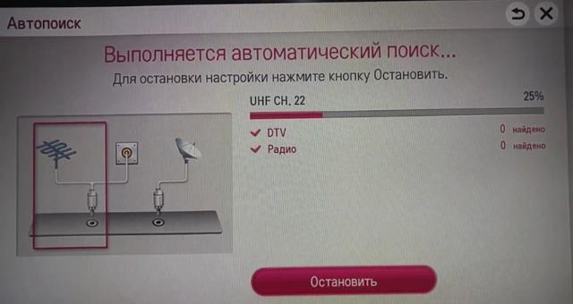 Цифровое эфирное телевидение — как самостоятельно настроить 20 бесплатных каналов ?