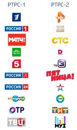 Цифровое эфирное телевидение — как самостоятельно настроить 20 бесплатных каналов ?