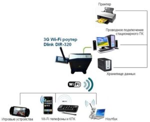 D-Link DIR-320 . 3G-соединение