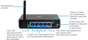 Подключение маршрутизатора D-Link DIR-320