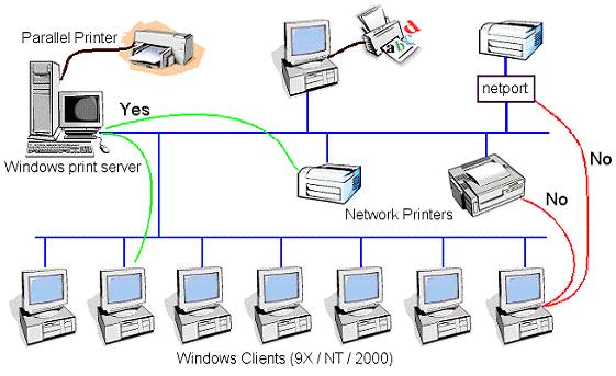 Инструкция - настройка локальной сети через роутер в Windows 7 и Windows 8