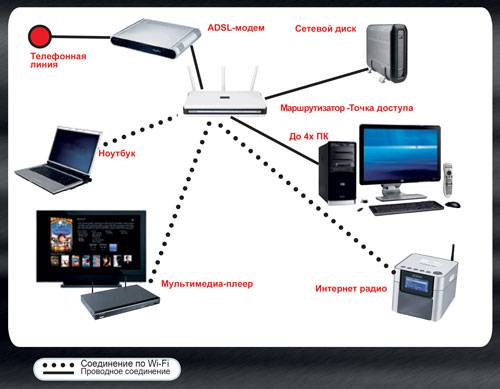 Инструкция - настройка локальной сети через роутер в Windows 7 и Windows 8