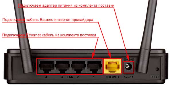 Маршрутизатор dir-615