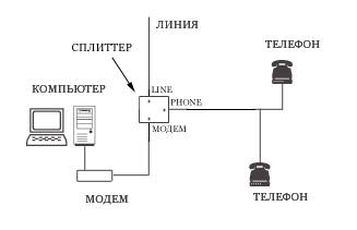 Как настроить ADSL-модем – инструкция для пользователя