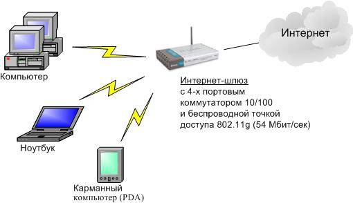 Как настроить ADSL-модем – инструкция для пользователя