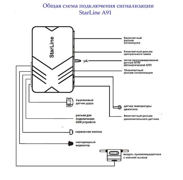 Обычная схема Starline A91