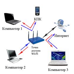 Как настроить беспроводной интернет