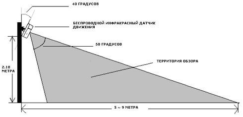 Территория исследования