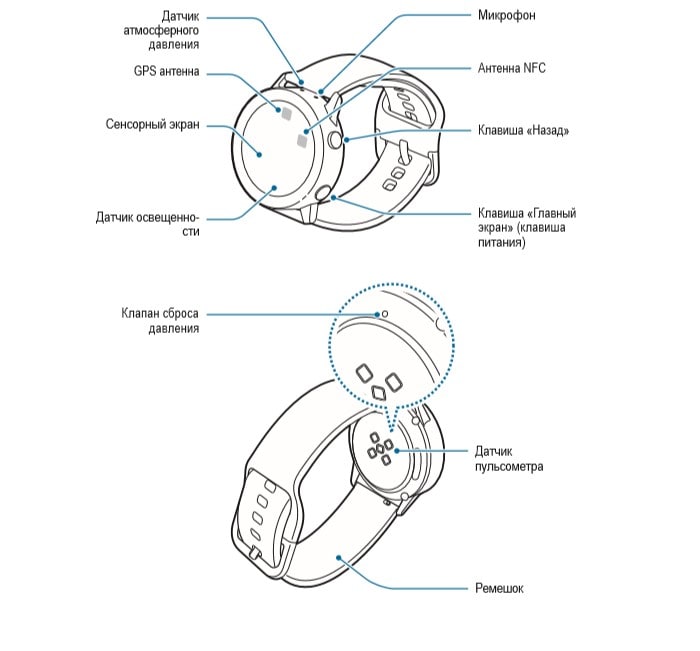 Офисное устройство Galaxy Watch