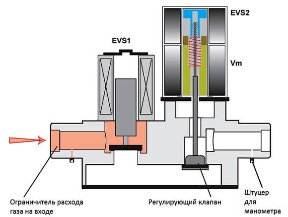 Как настроить газовый котел