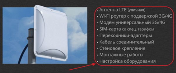 Ряд устройств для подключения через технологию Wi-Fi