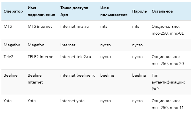 Как настроить интернет и Wi-Fi на Xiaomi - пошаговая инструкция