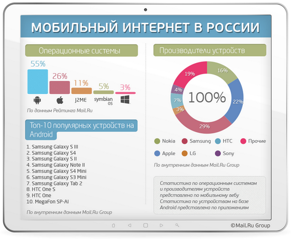 Инфографика мобильного интернета