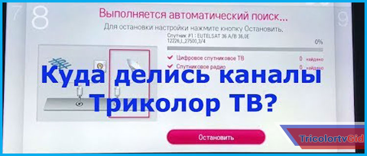 настройка каналов триколор