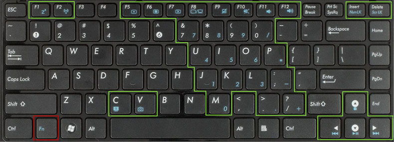 Дополнительные функциональные клавиши