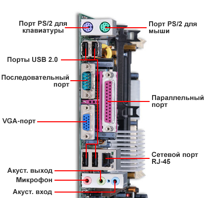 Материал Разъемы печатных плат