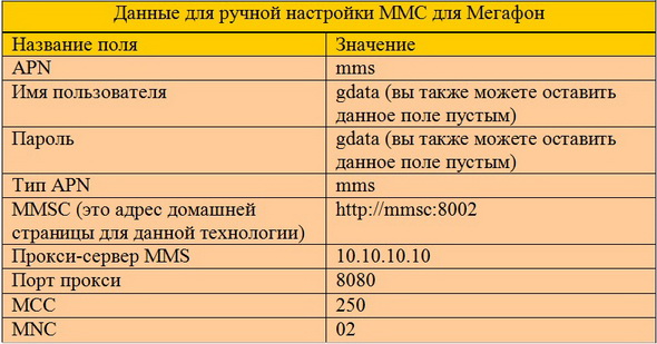 Настройки MMS для Мегафона