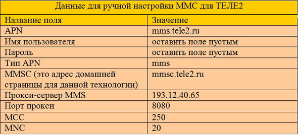 MMS 2 для абонентов телевидения