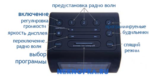 Названия кнопок на китайском будильнике с радио