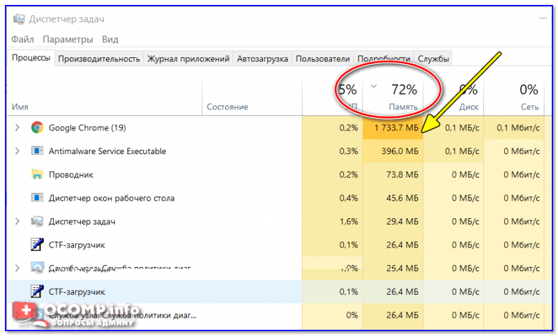 Какие приложения нагружают систему