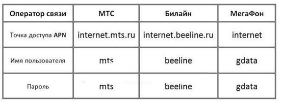 Информация от поставщиков услуг