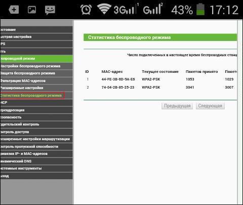 Статистика по WLAN GOVERNANCE