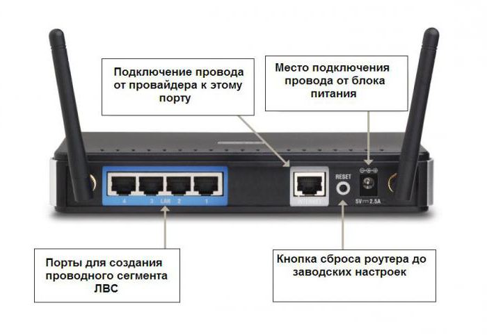 Для настройки маршрутизатора D Link DIR 615