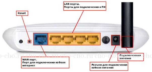 Чтобы настроить маршрутизатор TP Link