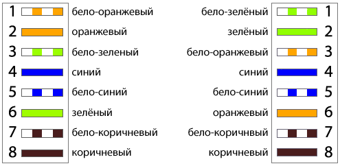 Как настроить сеть между двумя компьютерами?