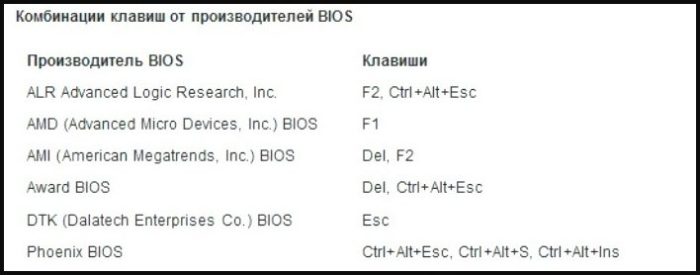 Ключ для доступа к BIOS от производителей