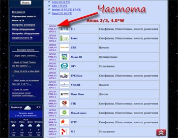 Варианты каналов на нашем сайте