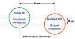 5 ⑦ 13 ⑦ трещотка