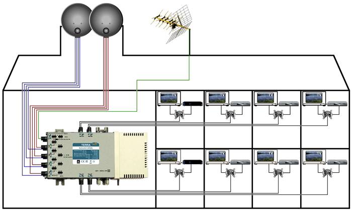 Схема подключения многоквартирного дома