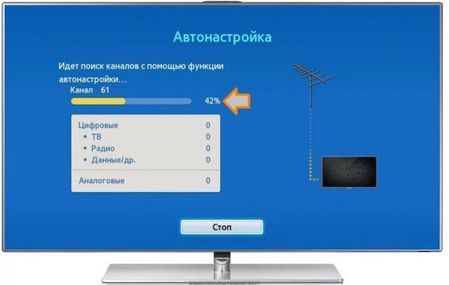 Настройка телевизора Samsung - универсальное пошаговое руководство