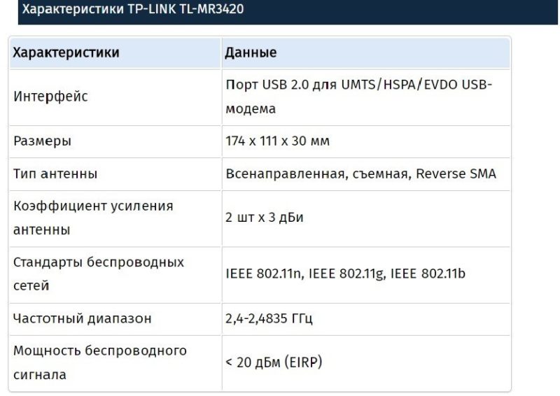 Таблица характеристик роутера TP-Link модели TL-MR3420