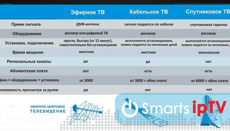 Порядок каналов на Samsung-8