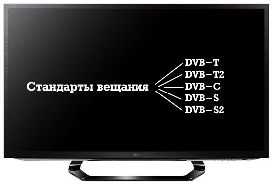 Стандарт цифрового телевизионного вещания