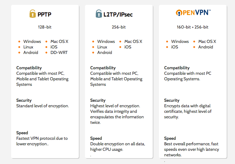 Информация о протоколах PPTP, L2TP, IPSEC, OpenVPN