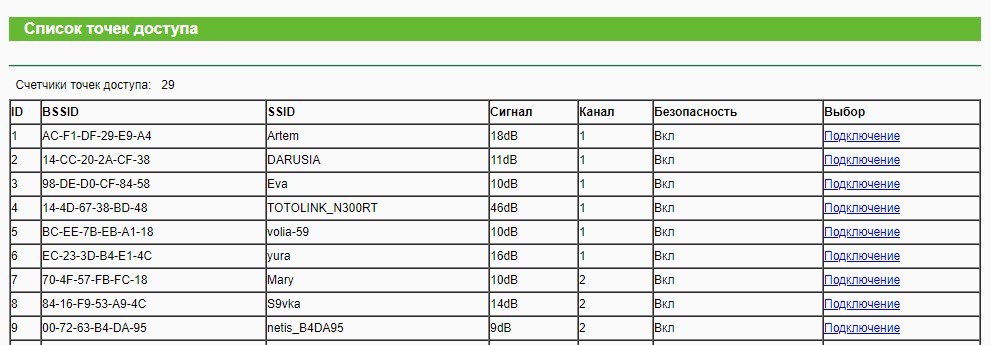 Настройка маршрутизатора на прием Wi-Fi сигнала: наша инструкция