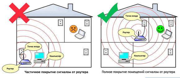 Сигнальное покрытие