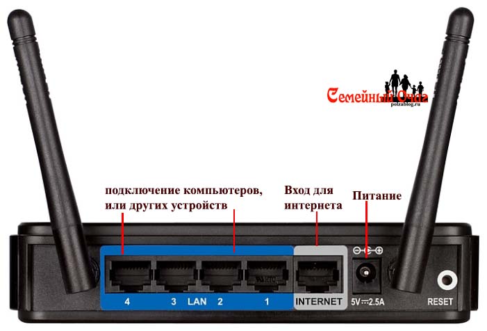 Подключение маршрутизатора WLAN