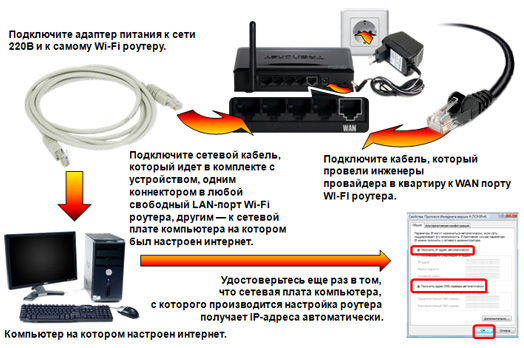 Подключение маршрутизатора к компьютеру или ноутбуку