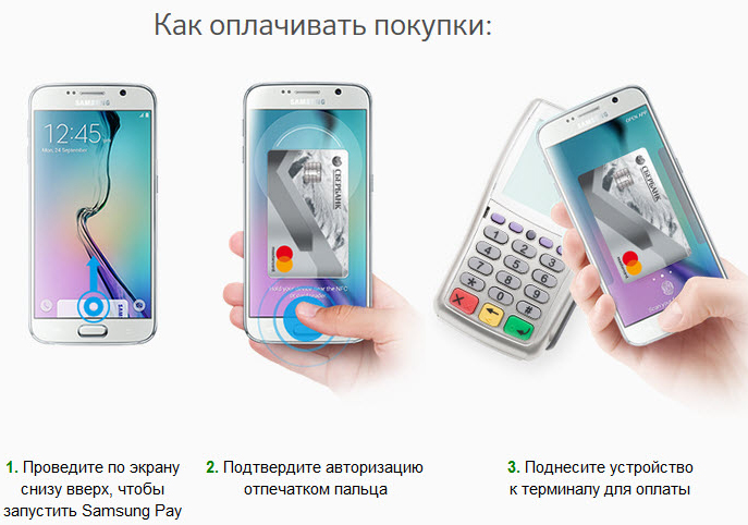 Оплата Samsung Pay