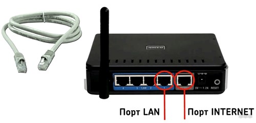 Как подключить роутер D-Link: кабелем и по Wi-Fi, вход в настройки 
