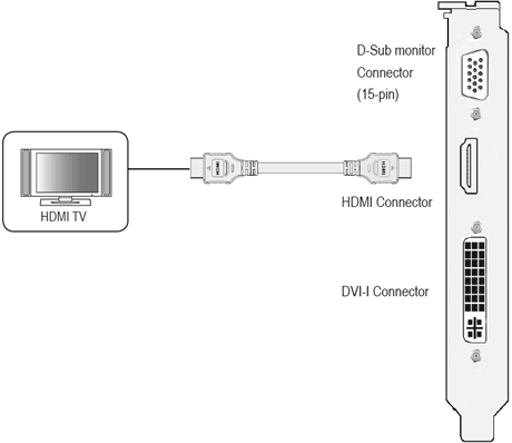 Подключение к телевизору через HDMI