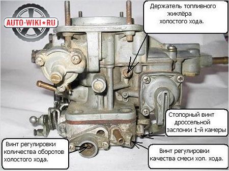 Расположение регулировочных винтов