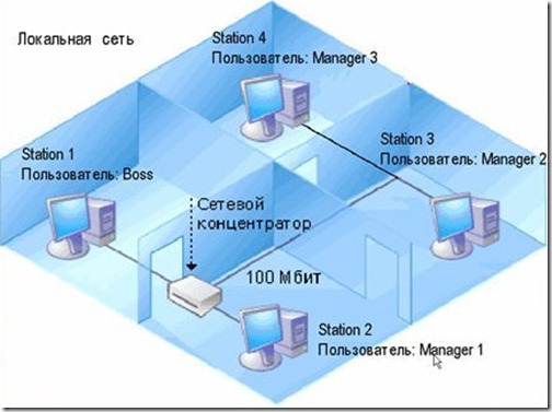 Схема сетевой проводки и точки размещения сетевых устройств
