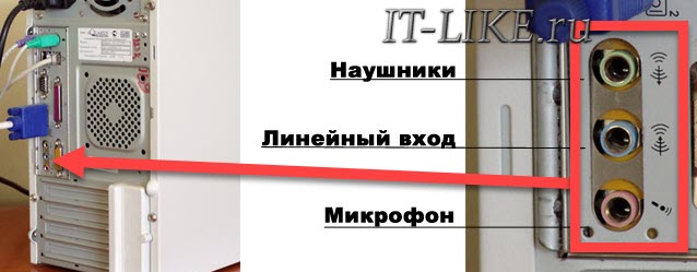 Разъем для наушников на задней панели компьютера